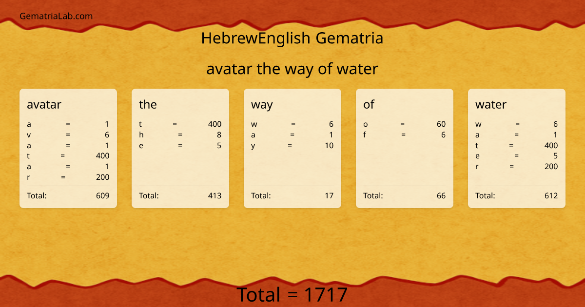 avatar the way of water in hebrewEnglish Gematria